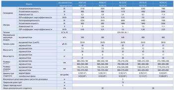    Neoclima NS/LHC(AHC) (Comfort)