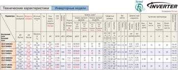   Panasonic,  Semi FS (60x60)