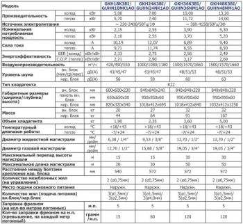   C&H,  U-MATCH,R-410