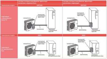 Тепловой насос Mitsubishi Electric c гидромодулем для отопления/охлаждения и горячего водоснабжения (R410A, INVERTER)
